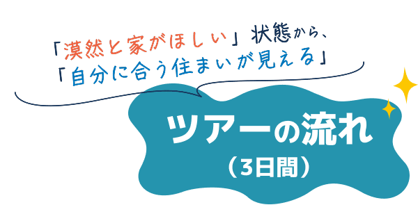 ツアーの流れ